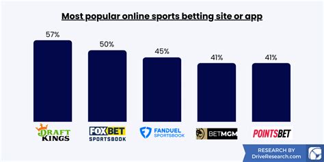 betting statistics website